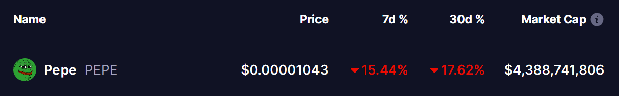pepe coin price