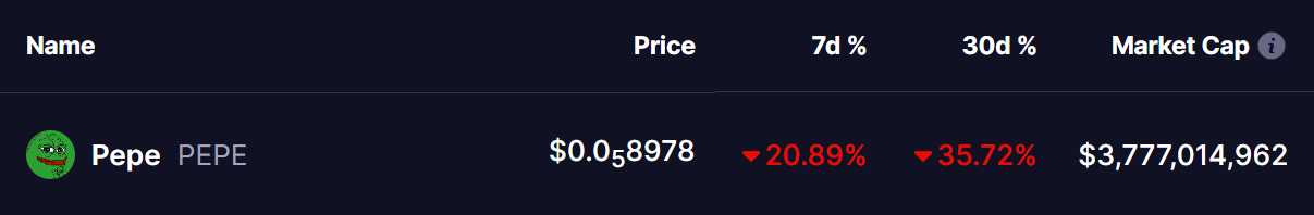 pepe coin price