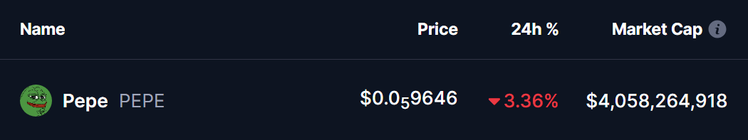 pepe coin price
