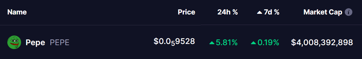 pepe coin price
