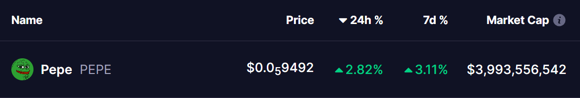 pepe coin price