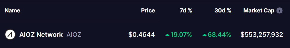AIOZ Coin Price