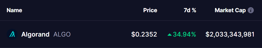 ALGO Coin Price