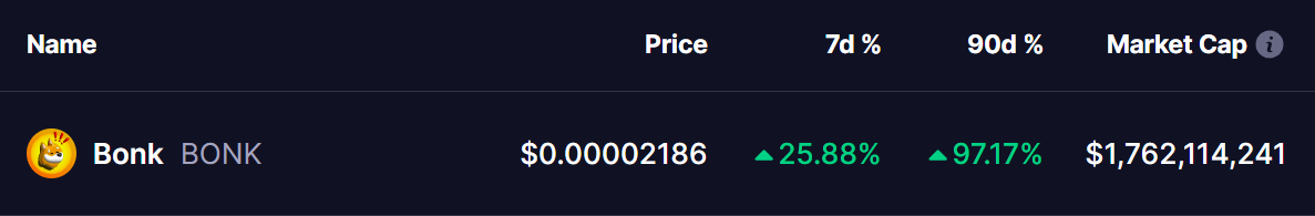 BONK Coin Price