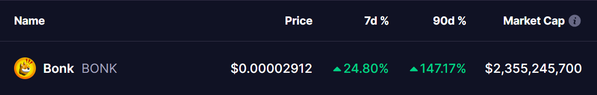 BONK Coin Price