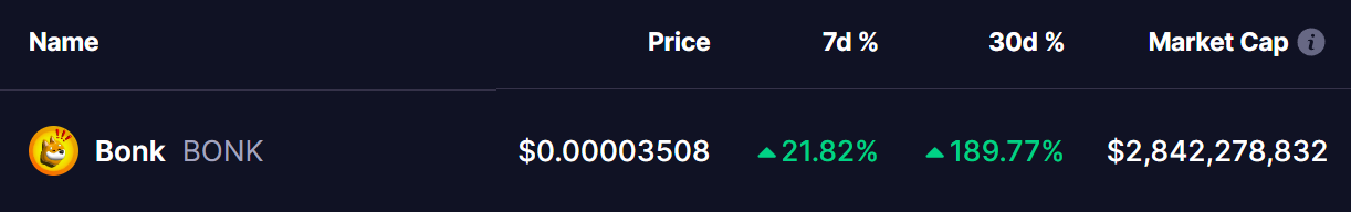 BONK Coin Price