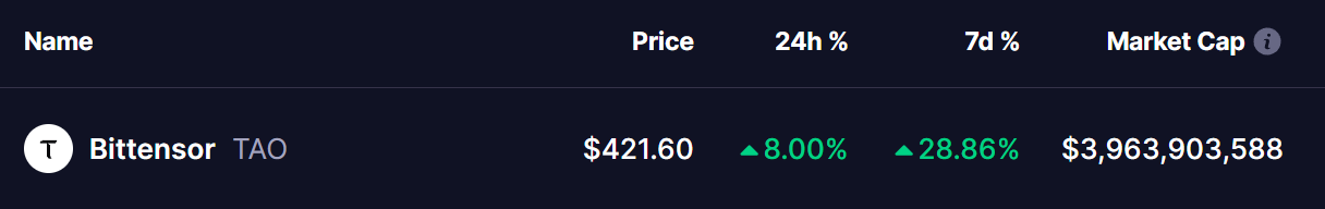 Bittensor (TAO) Token Price