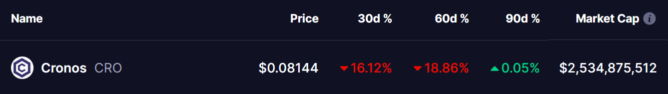 Cronos (CRO) Price