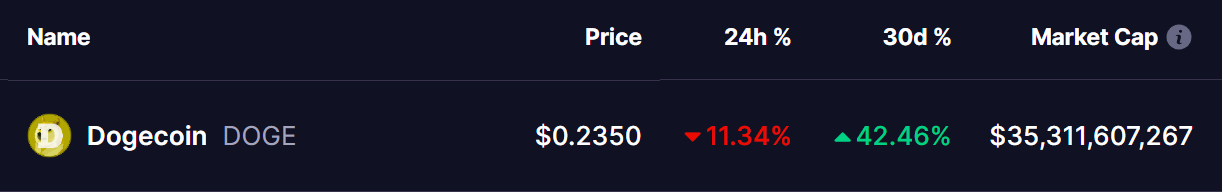 Dogecoin (DOGE) Price