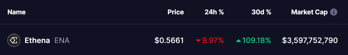 Ethena (ENA) Price