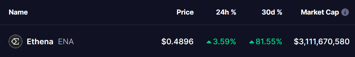 Ethena (ENA) Token Price