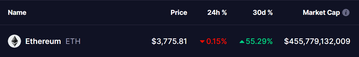 Ethereum (ETH) Price