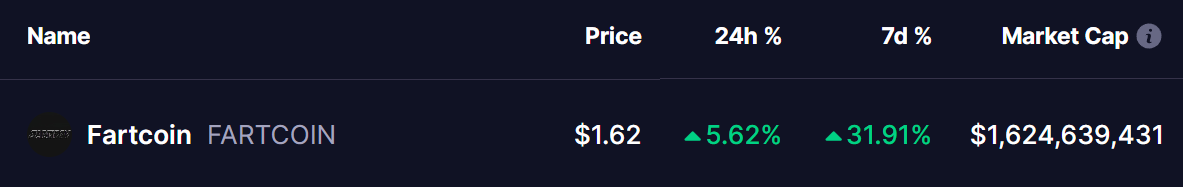 FARTCOIN Price