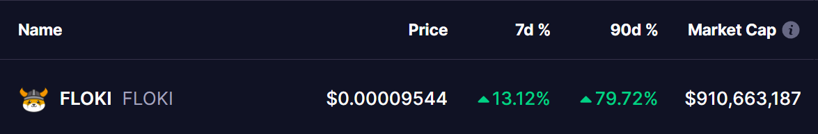 FLOKI Coin Price