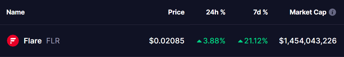 Flare (FLR) Coin Price