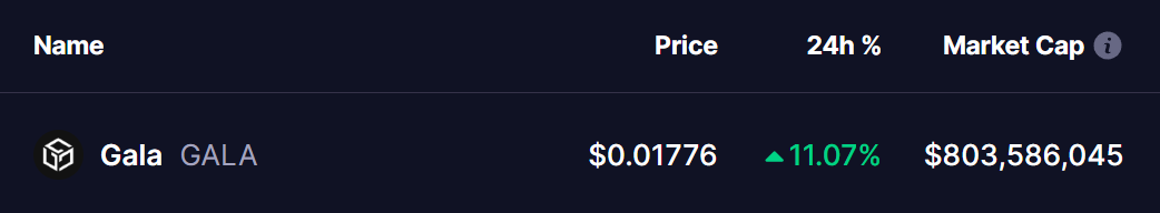 GALA Token Price