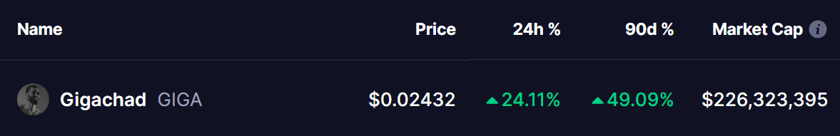 GIGA Coin Price