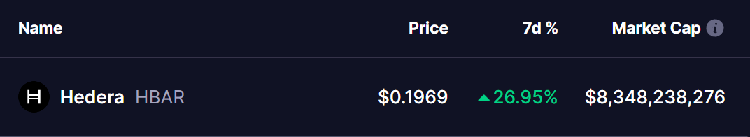 Hedera (HBAR) Coin Price