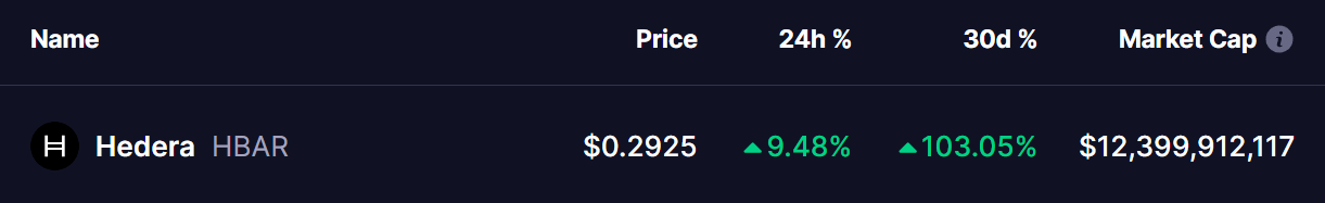 Hedera (HBAR) Coin Price