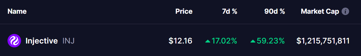 INJ Token Price
