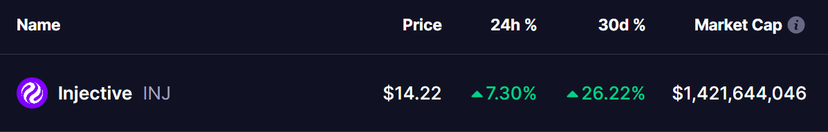 INJ Token Price