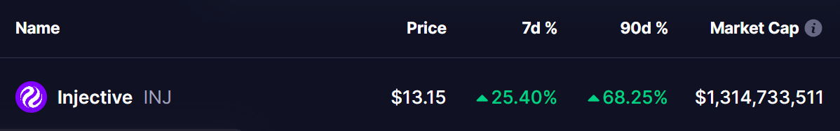 Injective (INJ) Token Price