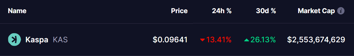 KASPA (KAS) PRICE