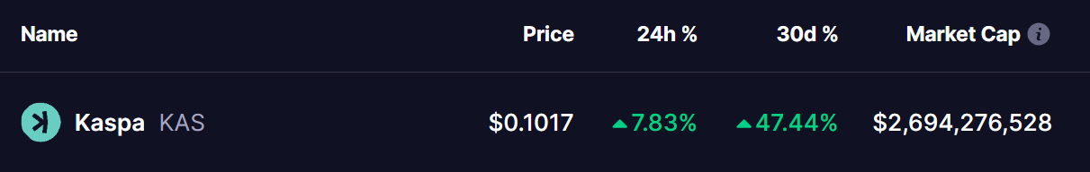 KASPA (KAS) PRICE
