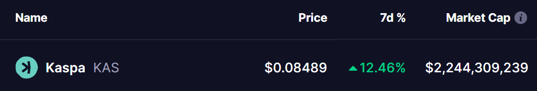 Kaspa (KAS) Coin Price