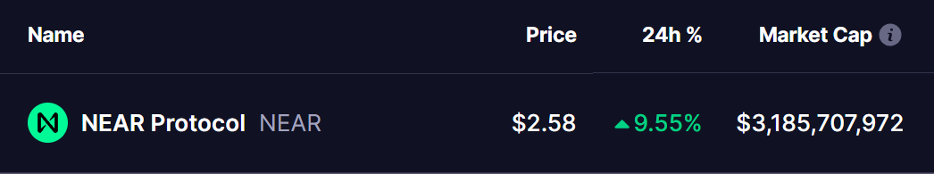 Near Protocol (NEAR) Price