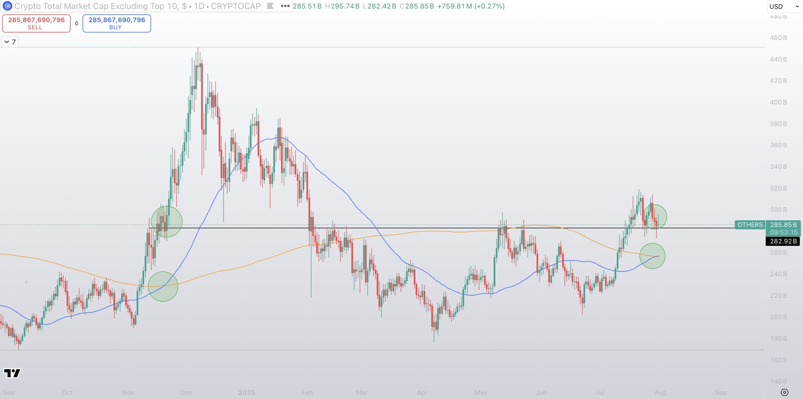 OTEHRS Fractal Chart