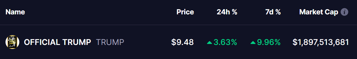 Official Trump (TRUMP) Coin Price