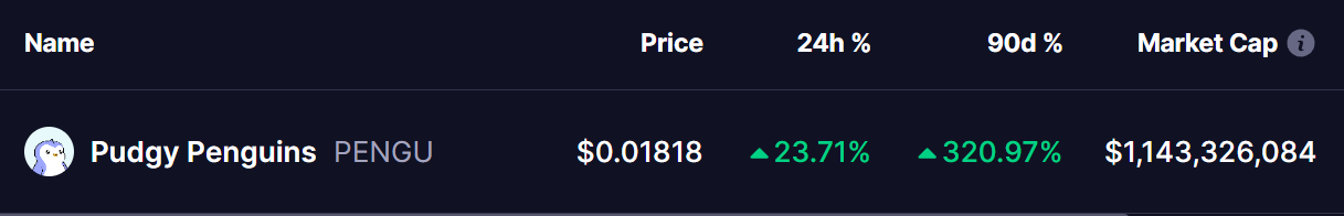 PENGU Coin Price