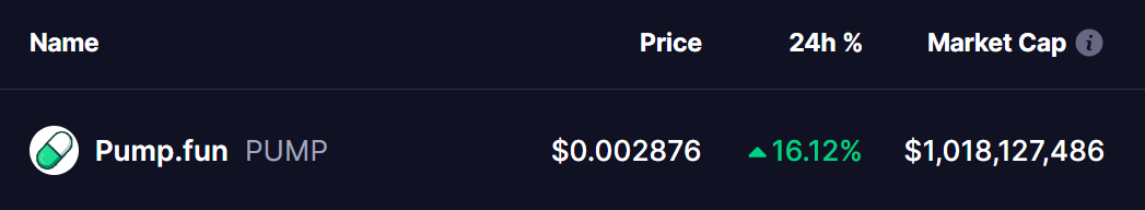 PUMP Coin Price