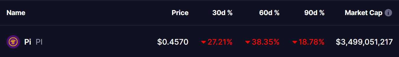 Pi Coin Price