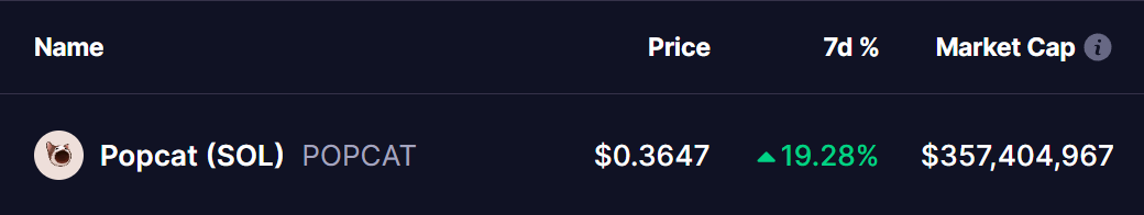 Popcat Price