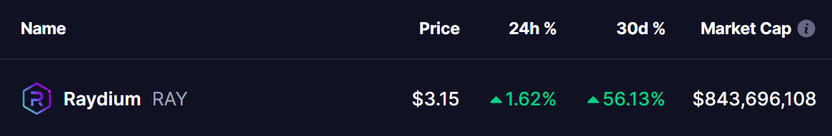 Raydium (RAY) Token Price