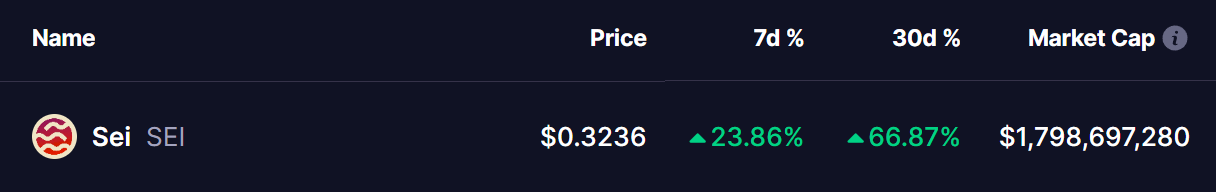 SEI Coin Price