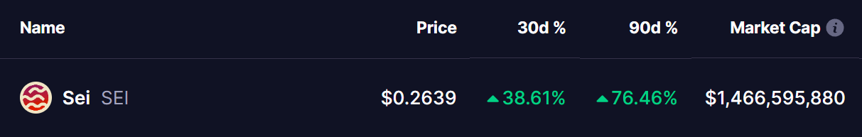 SEI Coin Price