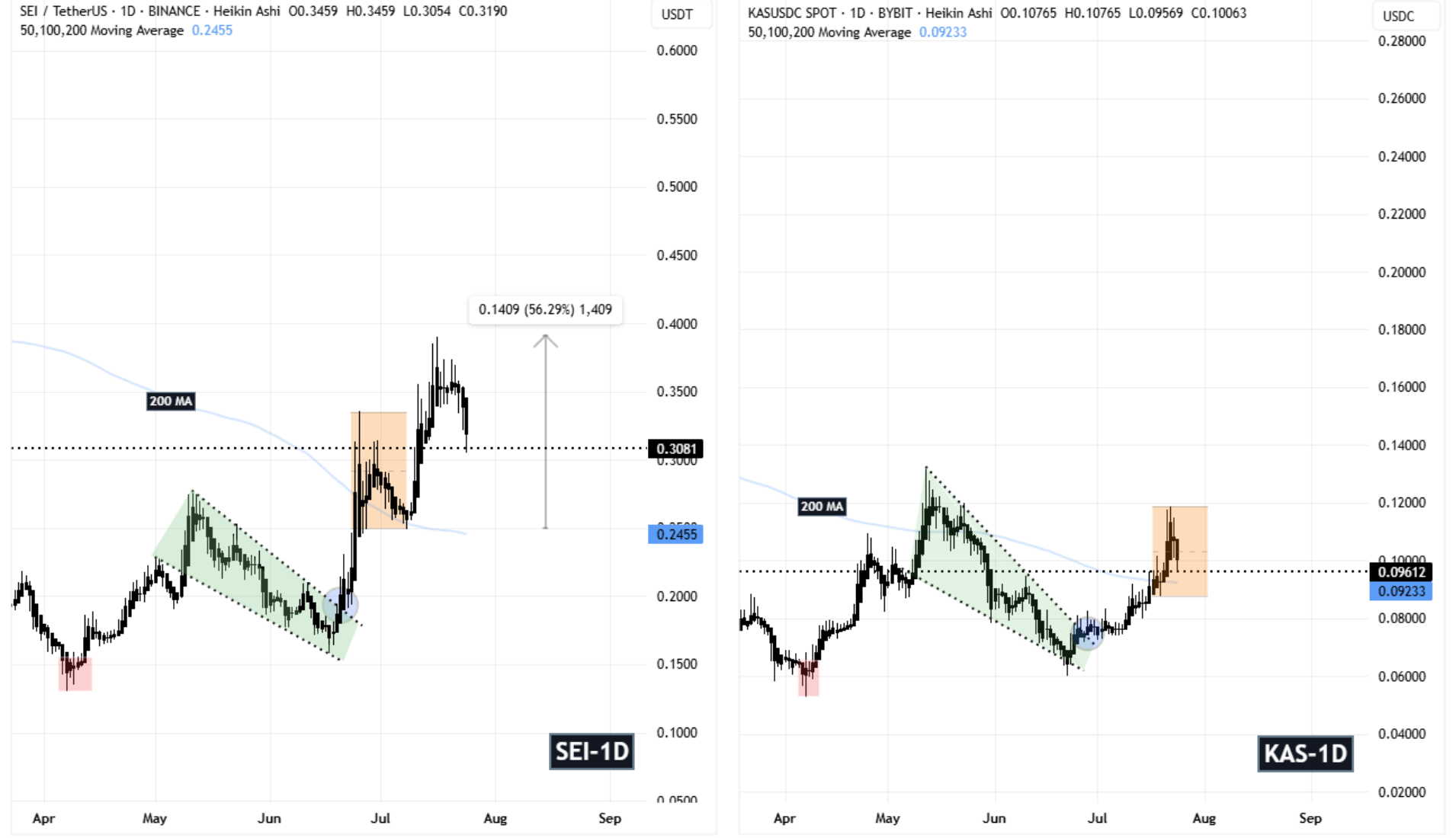 SEI and KAS Fractal Chart