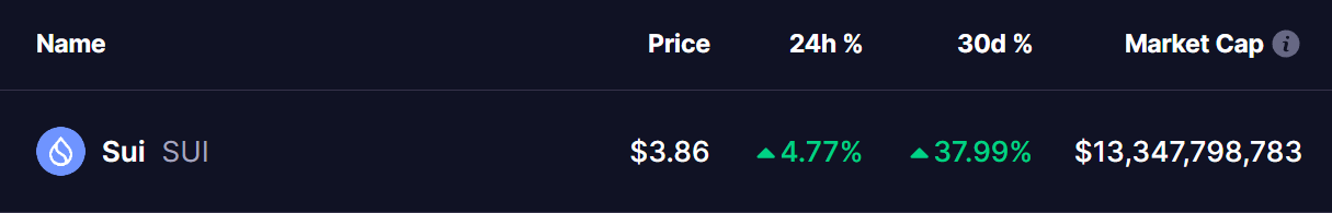 Sui Token Price