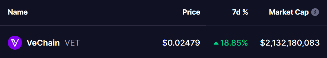 VET Token Price