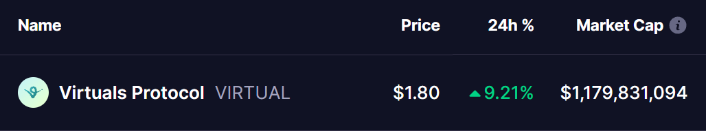 Virtual Token Price