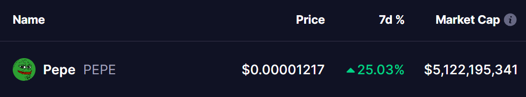 pepe coin price
