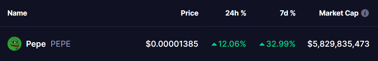 pepe coin price