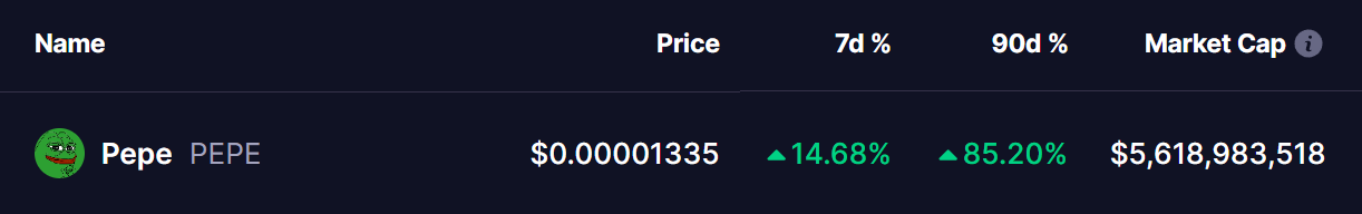 pepe coin price