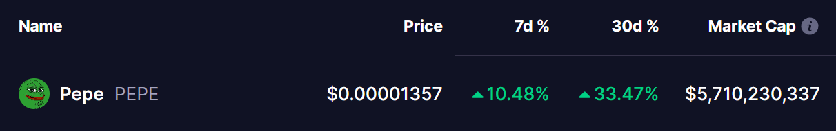 pepe coin price