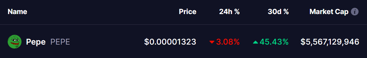 pepe coin price