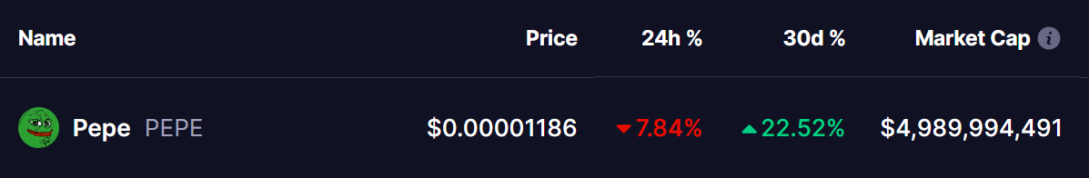 pepe coin price