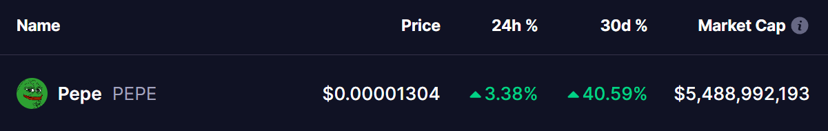 PEPE Coin Price